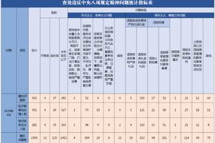 罗马诺：阿森纳将路易斯视为完美引援目标，但维拉无意出售