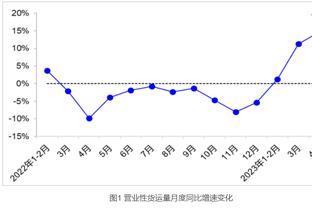 ?一路退！快船跌至西部第四 掘金升到第三